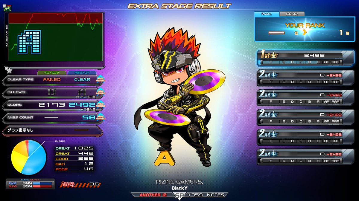shuchux4's tweet photo. RIZING-GAMERS.[SPA]CLEAR A(正規)
#IIDX #infinitas573 #infnotebook https://t.co/tf6sh7n5sD
