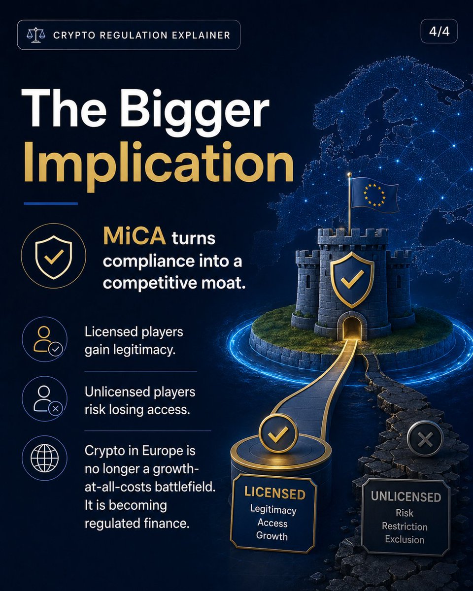 Chrysalis89's tweet photo. Binance is pulling out of the EU because of their failure to obtain a MiCA license. This post explains what MiCA is and why crypto exchanges with this license will be able to gain a competitive moat in the EU region. https://t.co/hcL4rGP4pK