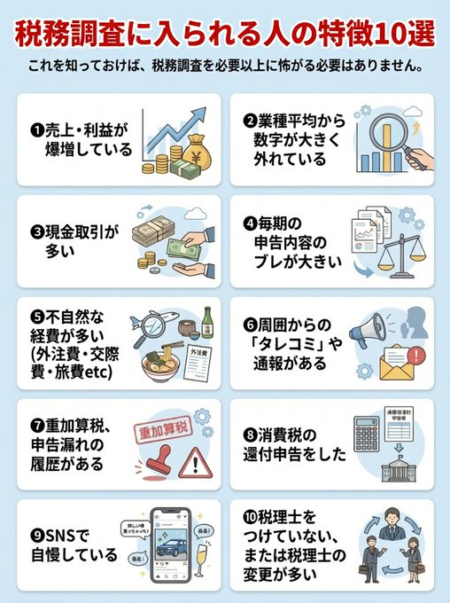 LinAx_ey's tweet photo. 次の①〜⑩に当てはまる人です。 https://t.co/453qKt1DC5