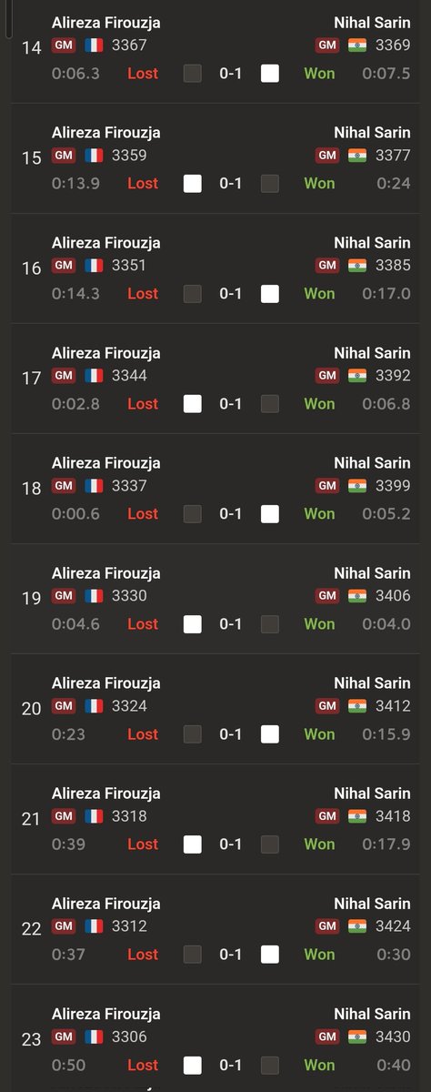 TheChessCodes's tweet photo. Wow..Nihal just adopted Aireza in Bullet chess championship final. Insane!!🤯 https://t.co/c9EQLww8HR