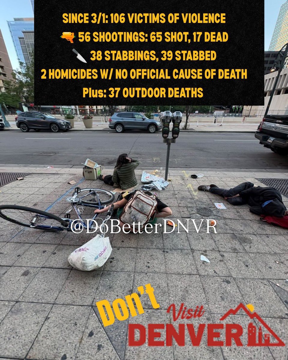 dobetterdnvr's tweet photo. 🚨 Violent Denver Update
Since 3/1 — 106 Victims of Violence
•  56 Shootings → 65 Shot, 17 Dead
•  38 Stabbings → 39 Stabbed
•  2 Homicides (no official cause listed)
Plus 37 Outdoor Deaths (many suspected overdoses)
But @denversmayor says Denver is getting more vibrant and more safe everyday!