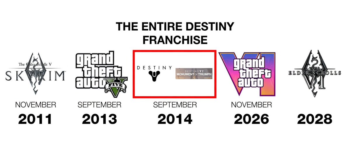 Zolcon's tweet photo. @ykrnmcls I don’t want to hear anymore bitching about GTA’s franchise gap… https://t.co/9bJztGZyVm