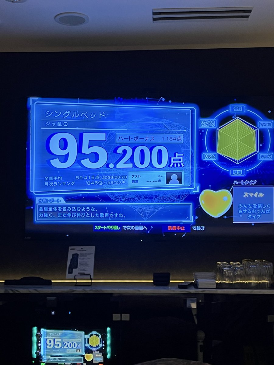 konziki57's tweet photo. 久しぶりに95超えてテンション上がった https://t.co/7e78TYvSGb