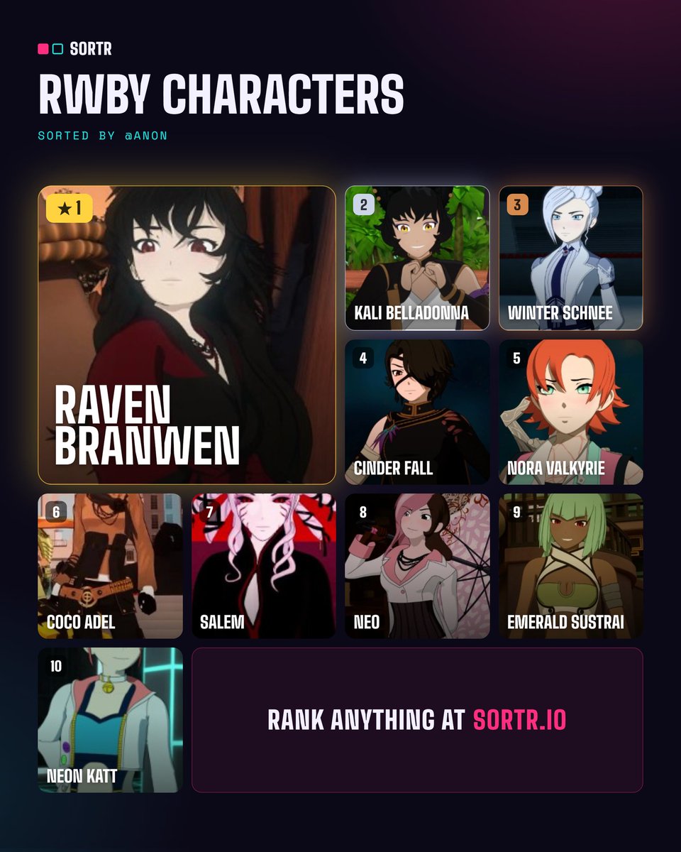 BoopHerHarder's tweet photo. Yeah....these results check out...
(Was ranking by hottest/most fuckable) https://t.co/DlEbwYIKO7