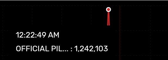 GOT7_ZNN's tweet photo. GUYS, I think YT just removed over 130K views from the Passenger Seat Number X pilot trailer 😭 The pilot had reached 1.2M views (1,242,103 to be exact), but suddenly around 130K views disappeared within seconds and now it's down to 1.1M (1,111,773)!!!

Please follow the streaming guides properly so the views count. What's the point of all our hard work if the views end up getting filtered out? 😭

It's only been around 6 minutes, so I don't know if they'll give us back even half of those views or not. Please keep streaming, but babes please lets all do it correctly!

Also, amazing job with the likes!!! You guys are incredible 🫶 Let's push for 80K likes and 9K comments next, and try to reach 1.2M again ASAP because the 3rd pilot is catching up. The gap dropped from 40K to 32.7K now 😭 Don't let them overtake us!