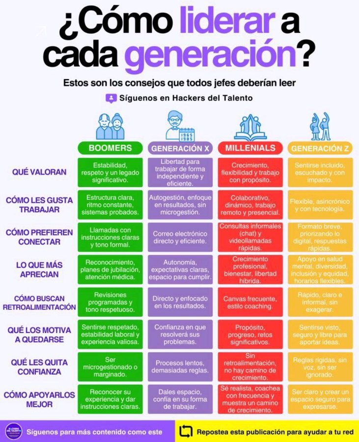 virginiog's tweet photo. Aunque no siempre hay homogeneidad en los valores de una generación, me pareció una herramienta útil https://t.co/6s0kBQrHCM