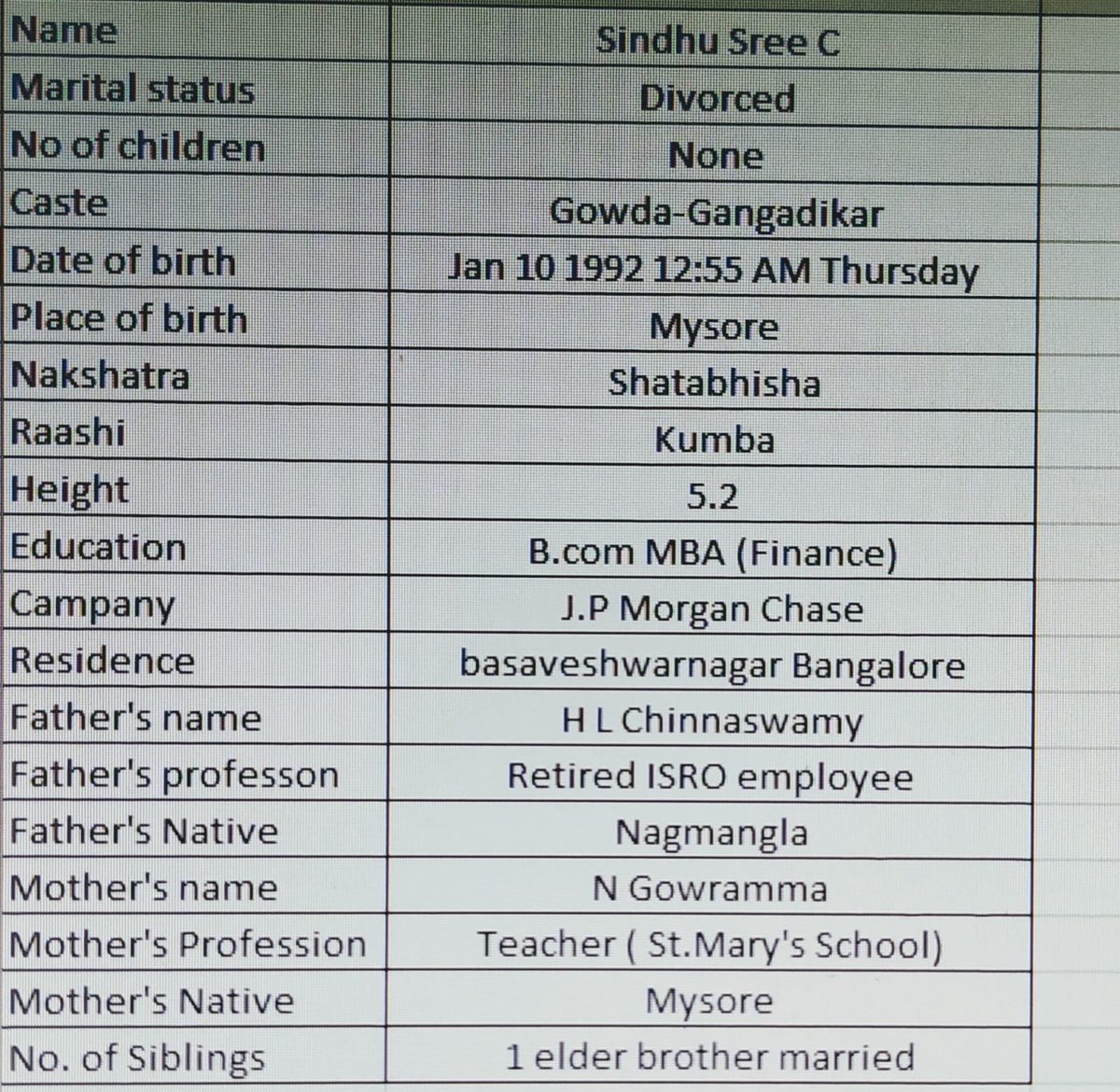 jmprasad's tweet photo. @smitaprakash Many such exists outside. Psycho women who calls men as psycho. 
Attached is the profile who traps men in Instagram Facebook and matrimonial sites, marries and files cases within a month and extort. A team including corrupted advocates, goondas, her mother involved! Big Scam! https://t.co/bMKF9jv5PZ