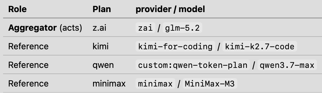 cloudxdev tweet picture