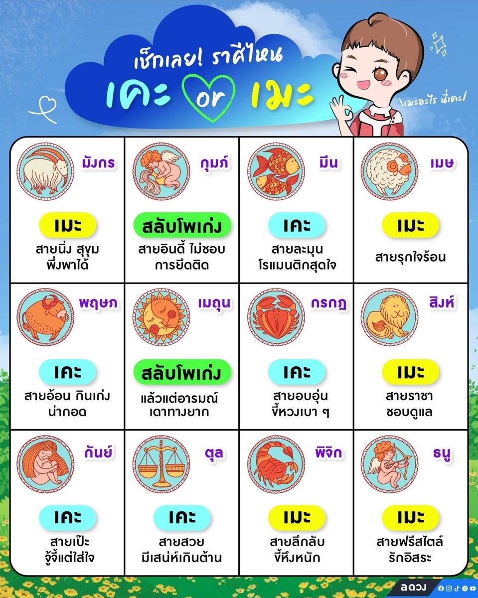 B_GFBW's tweet photo. ก็ค่อนข้างตรงอยู่นะ 🙂‍↕️ https://t.co/oDWptT2G7M