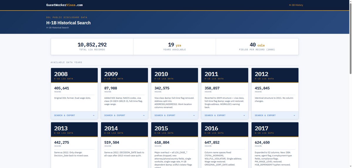 VBierschwale's tweet photo. Ok, you can now search all H-1B history files from 2008 to 2026.

Nearly 11 million H-1B applications over 19 years and you're still scratching your head wondering why you can't find jobs?

https://t.co/ejjn1uLL1D https://t.co/Ode3kF97ZC