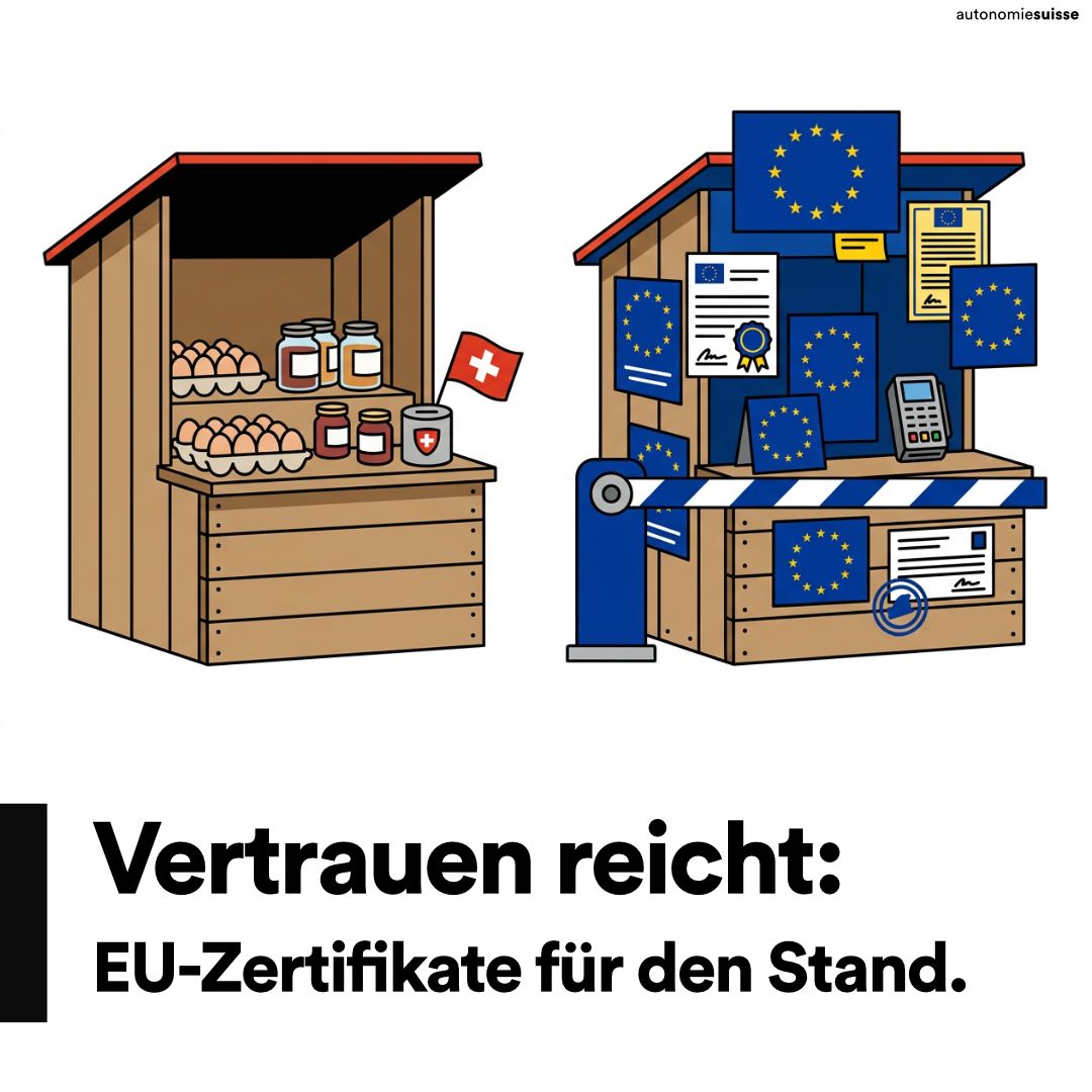 autonomiesuisse's tweet photo. Vertrauen ist in der Schweiz ein echter Standortvorteil. Es zeigt sich am Hofladen mit Kässeli genauso wie in einer Rechtsordnung, die auf das Urteil der Bürger setzt. Die EU-Rahmenverträge bringen dagegen eine Logik von Bewilligung und Kontrolle bis an den kleinsten Marktstand. https://t.co/Ktdf8zplxZ
