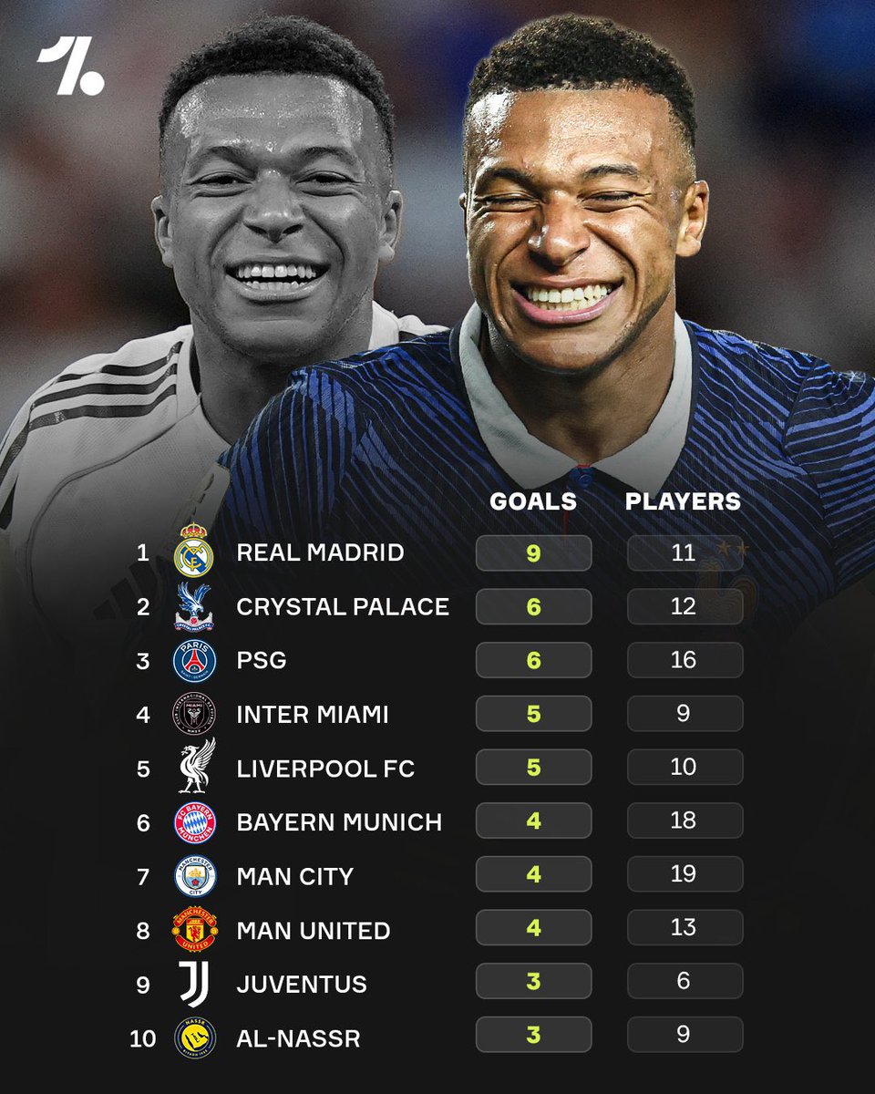 JigahJosh's tweet photo. @BarcaUniversal Guess who’s won man of the match in this World Cup? https://t.co/dpC395iLxE