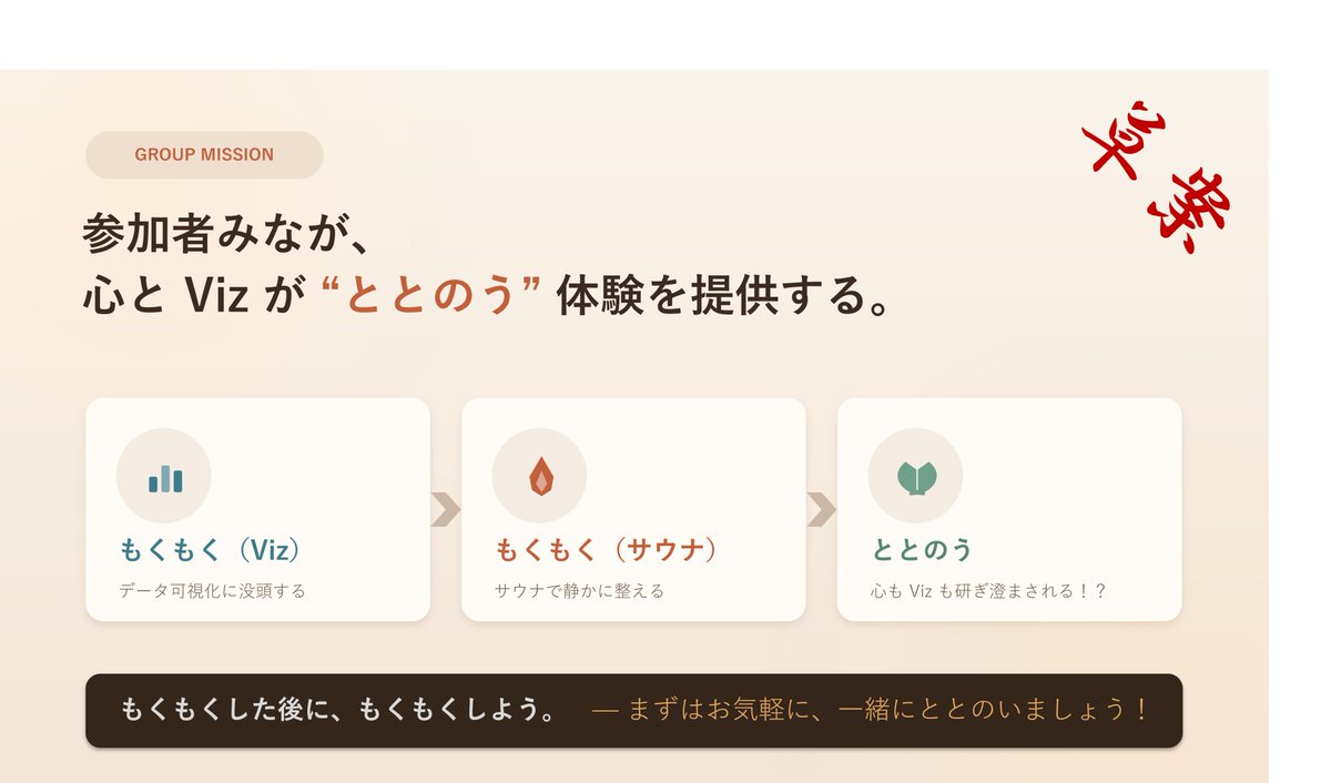 Gocom2024's tweet photo. ノリと勢いでサウナ部概要（草案）を作ってみました。 明日のプレ会を通じてより良いものにブラッシュアップしていきます！ https://t.co/JHhlq7btOk
