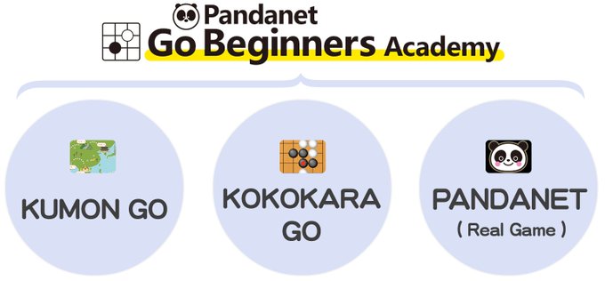 panda_igonyumon's tweet photo. Try the KUMON GO sample problems on Pandanet Go Beginners Academy! You can place stones directly on the board and move through the problems page by page.
https://t.co/GelUqDBpFx
【↓HP↓】  
https://t.co/uGXucIc1Tw
#Go #LearnGo #GoBeginners https://t.co/8lTUx9z2SD
