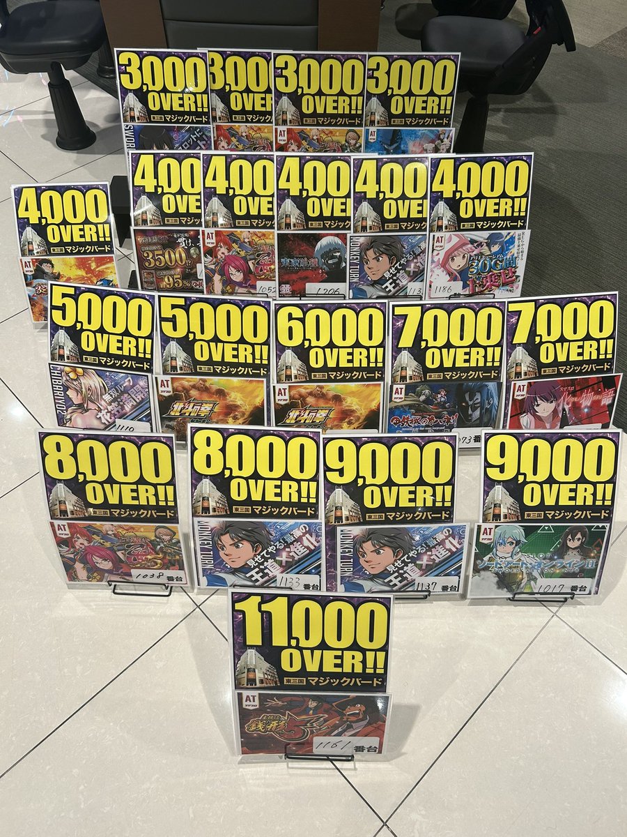 mb1_0616's tweet photo. ご来店ありがとうございました！

各所で大いに盛り上がり、スロット、パチンコともに素晴らしい1日となりました。
気になる結果はこれだ！
#大阪　#淀川　#周年
#大阪パチンコスロット
#マジックバード東三国 https://t.co/qHA3u1zq1O