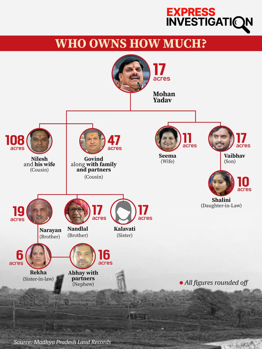 poordad00's tweet photo. Dhoom-4 in Term 3 

#Ayodhya donation money scam,
#Madhya Pradesh land grabbing scam 

How much @BJP4India wants loot #India &amp; tax payers?

List of scams keeps piling up but there is no shame in #Politics today. https://t.co/NBX5Tr7gxU