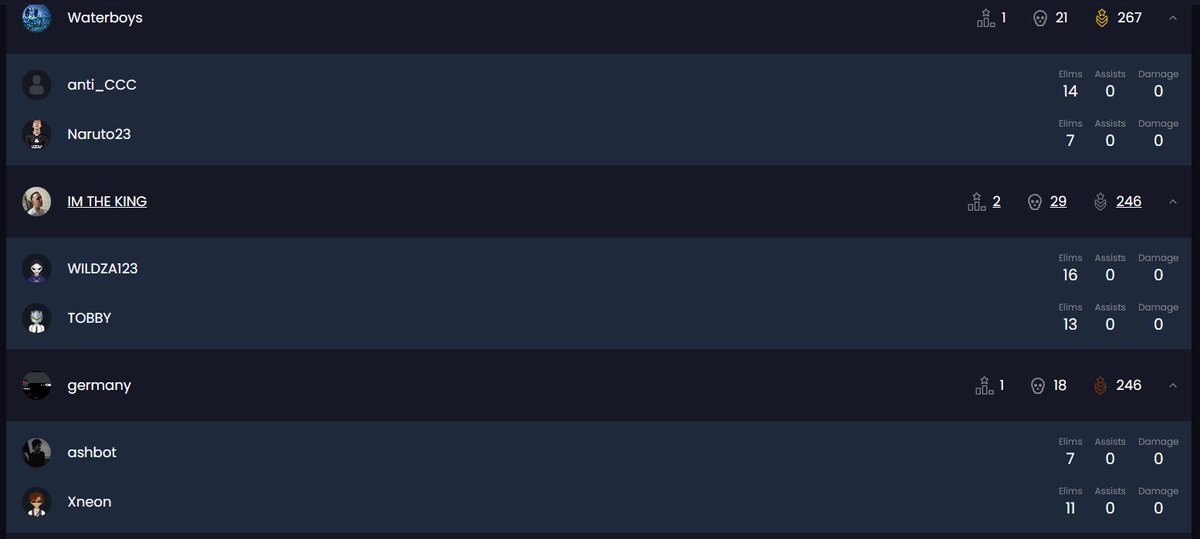 falconpetebot's tweet photo. 1st in duo mettlestate w/@antiDaDon (R500)  
  
anti doing the ghost tech with kills but aight https://t.co/sAjF1Swknh