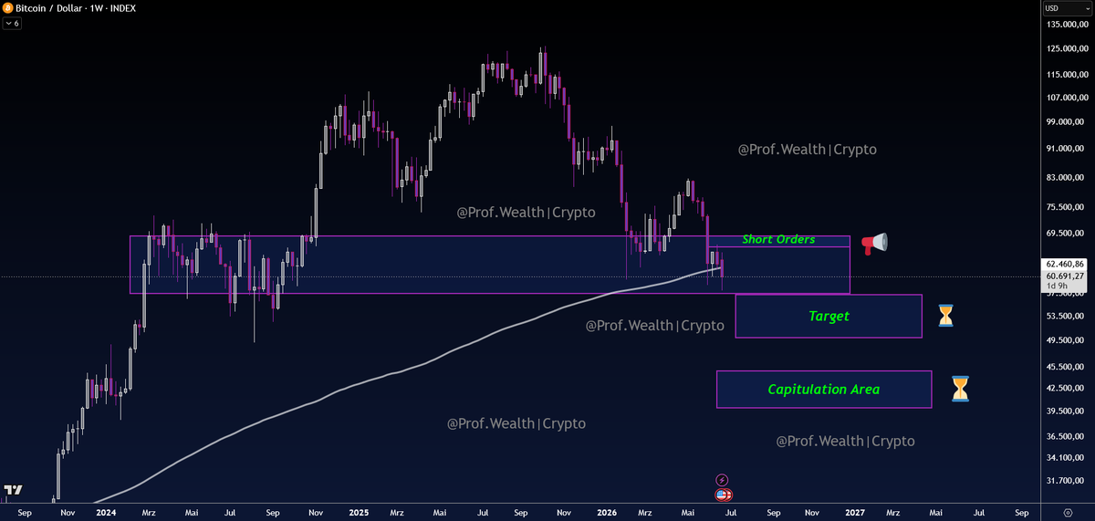 Prof_Wealth_ tweet picture