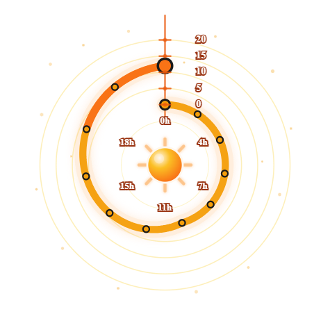 dan_tran_van's tweet photo. @OpenAI Sol / Terra / Luna feels like a spectrum of intelligence, speed, and cost.

We still tend to see outputs as static results.

In Torangu, I’ve been building Orbit
to visualize ideas as trajectories, not metrics.
Outputs → dynamics.

https://t.co/38ipeBMwkV https://t.co/mB3VTh8X0N