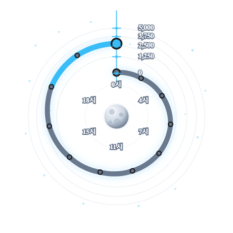 dan_tran_van's tweet photo. @OpenAI Sol / Terra / Luna feels like a spectrum of intelligence, speed, and cost.

We still tend to see outputs as static results.

In Torangu, I’ve been building Orbit
to visualize ideas as trajectories, not metrics.
Outputs → dynamics.

https://t.co/38ipeBMwkV https://t.co/mB3VTh8X0N