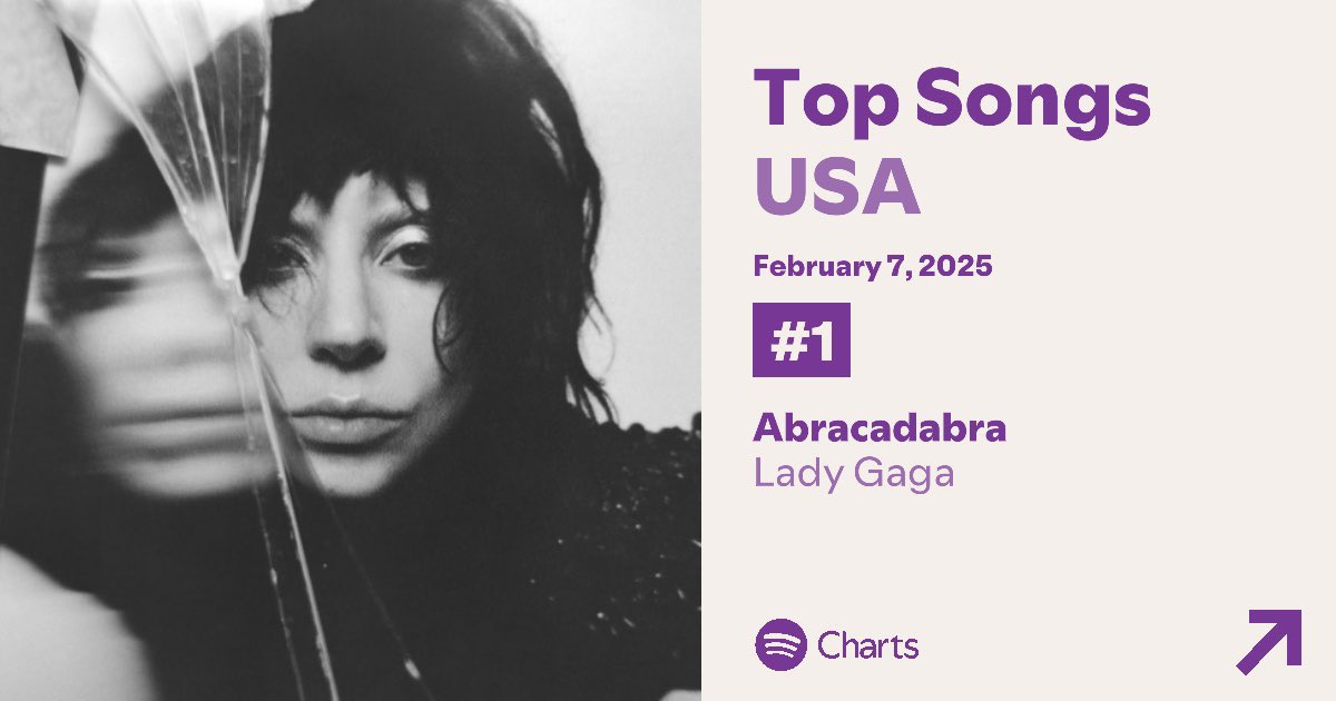 BornThisWayAOTY's tweet photo. @spotify_data @katyperry https://t.co/OWJRZS9Z68