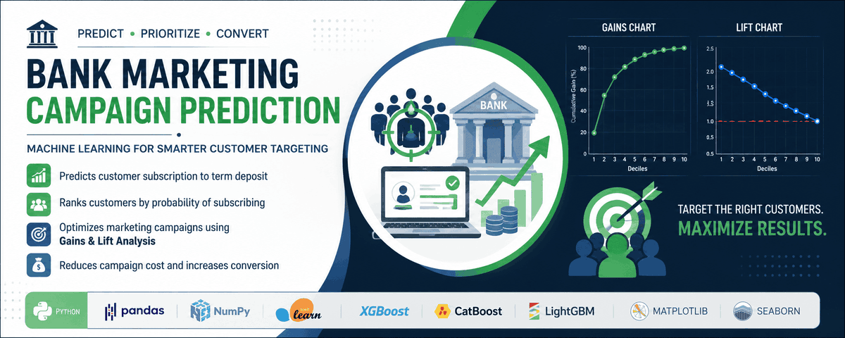 SauravBhuyan32's tweet photo. π Built a Customer Propensity Model for Bank Marketing Campaign Optimization.
GitHub π
https://t.co/SvFJpoQgMK
#MachineLearning #DataScience #Python #XGBoost #MarketingAnalytics https://t.co/pfuLXZxd2L