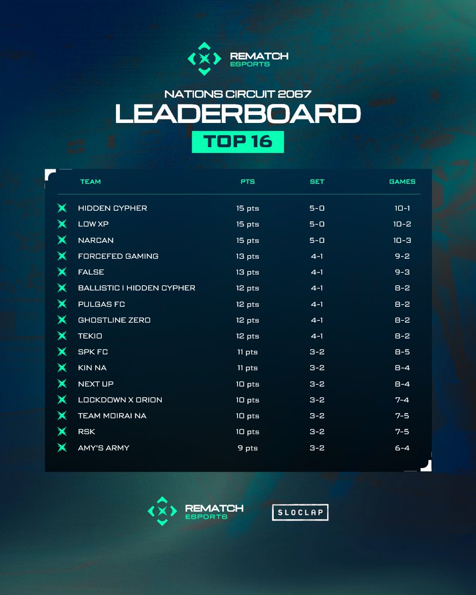 Rematch Esports tweet media