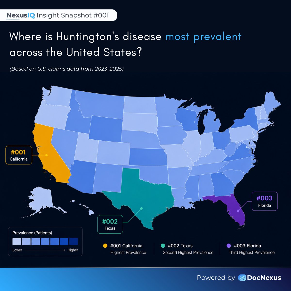 DocNexusAI's tweet photo. NexusIQ Insight Snapshot #001

Where is Huntington's disease most prevalent in the United States?

Using U.S. claims data (2023–2025), NexusIQ uncovered geographic prevalence patterns across the United States.

👉Explore more: https://t.co/9OzUJQEV8V

#HealthcareAI #LifeSciences https://t.co/Qio9mGYDEC