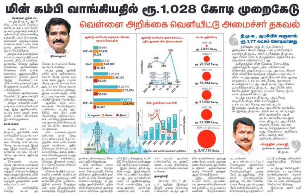 mersal07's tweet photo. @Arappor @thinak_ Dmk 🤮 https://t.co/Z4HRglSVAA