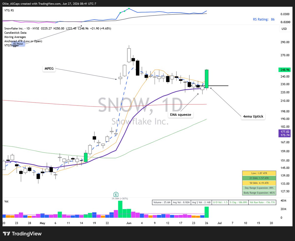I studied 1,000s of charts to build the confidence required to UN LEARN ...