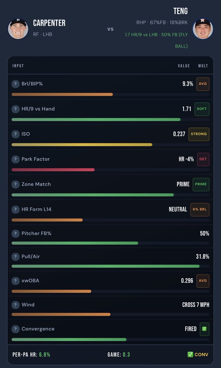 cookitup31's tweet photo. Good metrics, great vs tengs pitch mix and his zone is fantastic… been barreling tengs pitches lately too… https://t.co/YgZyWO9osg makes home runs super simple to read… dm me for discount code ✌️👨‍🍳❤️ https://t.co/XSsXQc9vqM