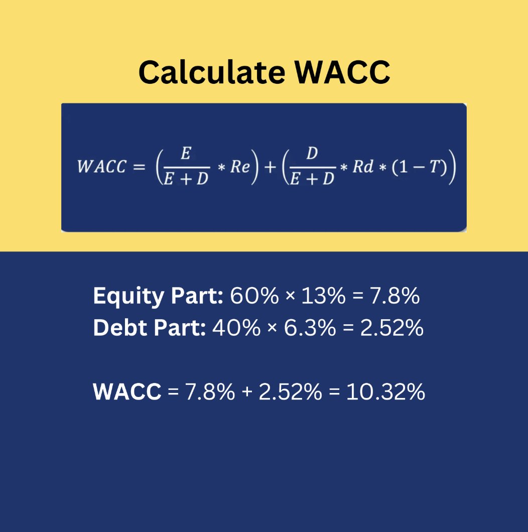 QCompounding's tweet photo. How to calculate WACC: https://t.co/k5XsRmvDPD