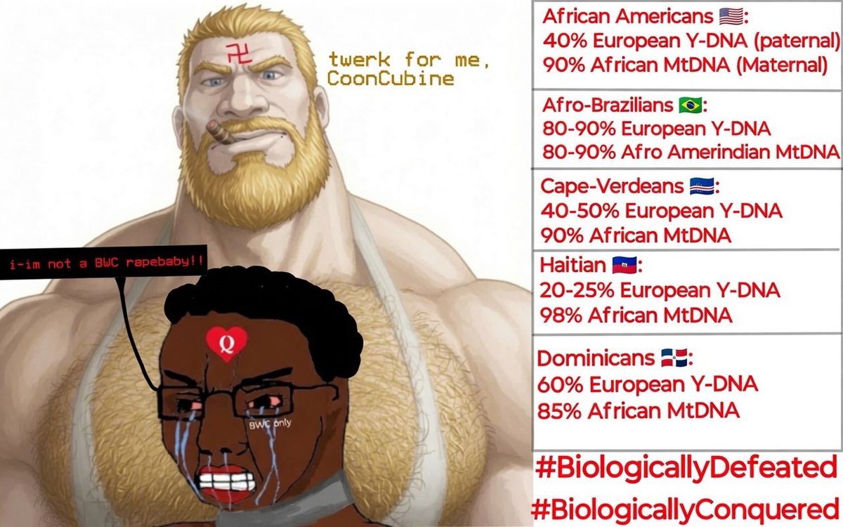 felonated's tweet photo. @Forteguy079FBA @CaptHiggers Bend over like your bitch ancestors you buck broken Nigger cuck https://t.co/49dfNLLWOn
