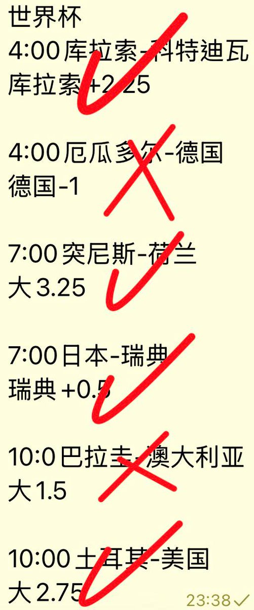 sisider86's tweet photo. 世界杯
5:00克罗地亚-加纳

5:00巴拿马-英格兰

7:30哥倫比亞-葡萄牙

10:00約旦-阿根廷

#足球 #篮球 #体育 #世界杯 #五大联赛 #欧冠杯 #中超 #NBA #足球推荐 #西甲 #英超 #德甲 #法甲 #意甲 #每日大赛 #葡超 #荷甲 #每日大赛

电报TG : sisider86
https://t.co/8xXFs0n66Q
企鹅QQ : 3067506670 https://t.co/TtgCsA0SsE