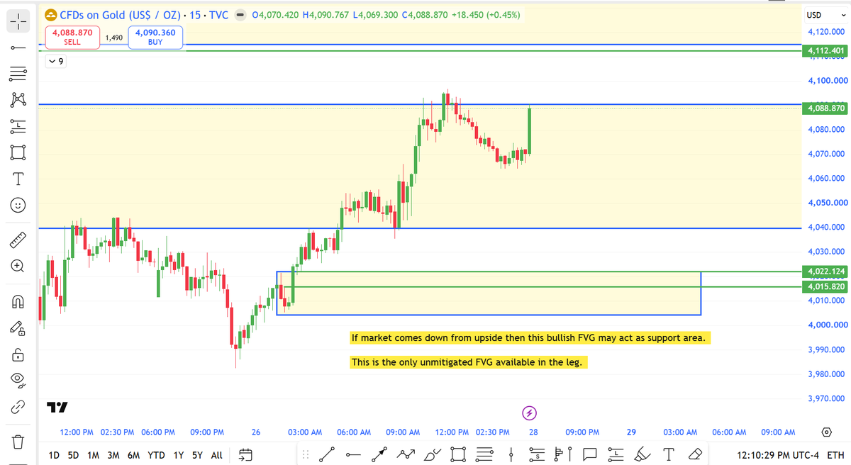researchmantra0's tweet photo. #Gold
#Learningchart
mark this level in your chart. https://t.co/IarBjaaELT