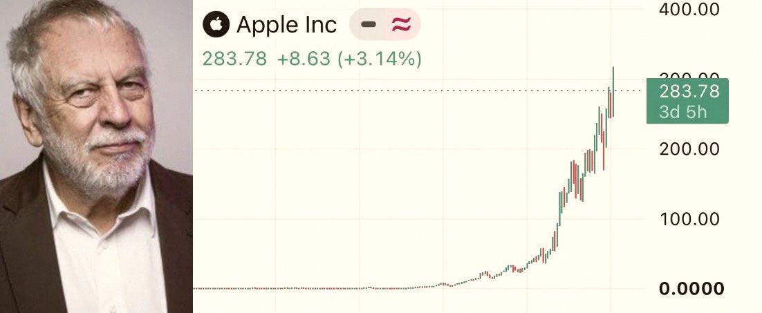 mitan37_04's tweet photo. Back in 1976, Nolan Bushnell turned down a chance to own 1/3 of Apple for only $50k.

If he'd taken it, that slice would be worth $1.4 trillion today—making him the richest person alive.

A 28 million times return, and he just said no. https://t.co/8PlsF3I9rM