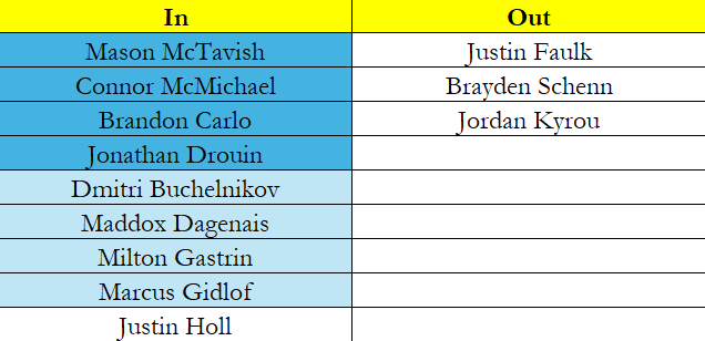 MDeFranks's tweet photo. The last five Blues trades. https://t.co/ORe3nf74Au