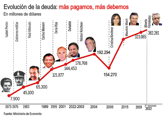 alejandr41709's tweet photo. @Politicows2001 @LuisCaputoAR https://t.co/ondUc6A0WJ
