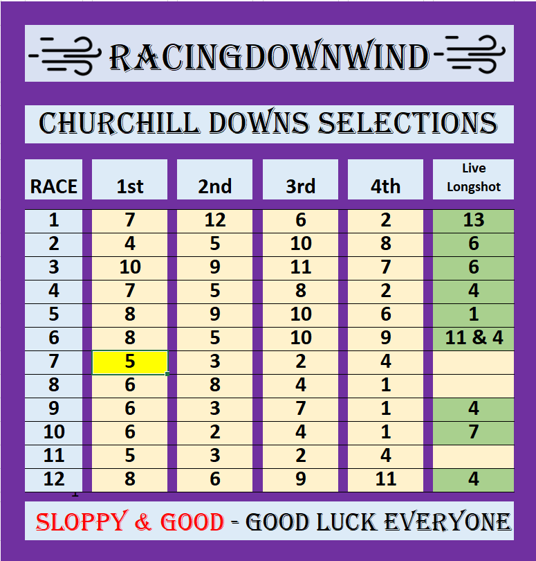RacingDownWind tweet picture