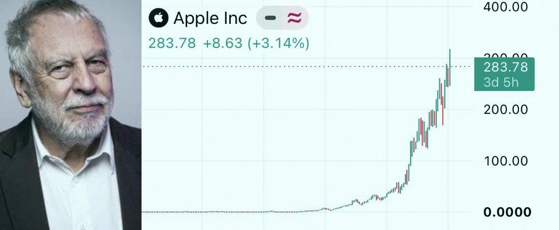 PeterOchola17's tweet photo. Back in 1976, Nolan Bushnell turned down a chance to buy a third of Apple for only $50k. 

Now that slice would be worth $1.4 trillion—making him the wealthiest person alive. 

A 28 million times return he just let slip away 🤯 https://t.co/N0gaRhSUPQ