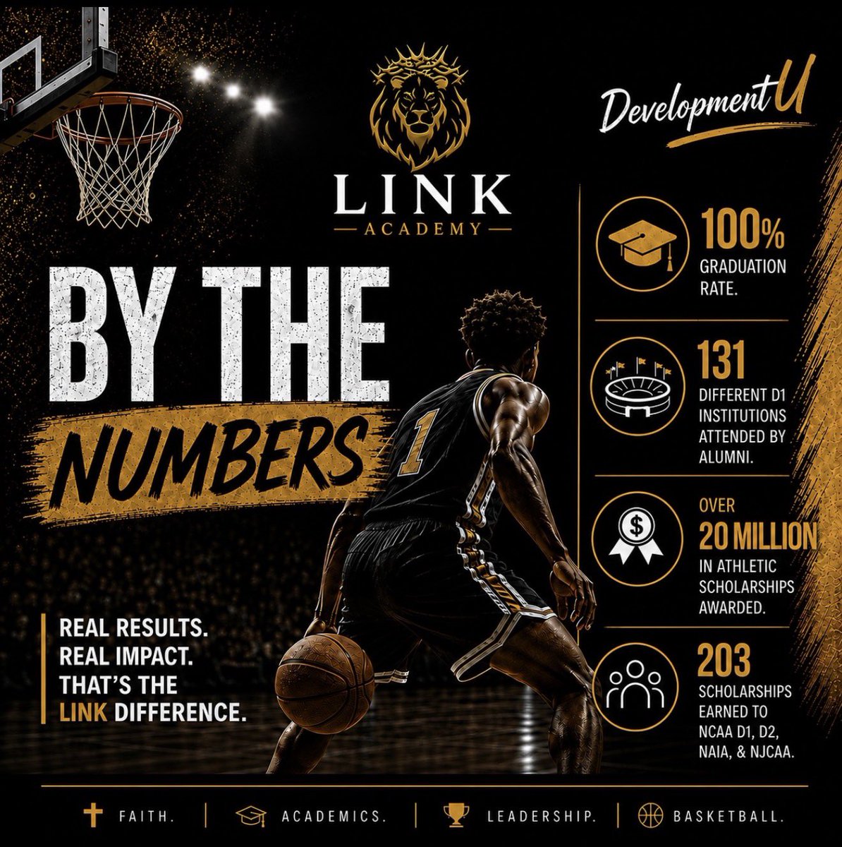 LinkHoops tweet picture