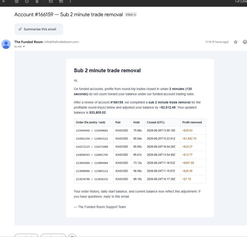 Shiv__14's tweet photo. @MSTARROHIT @MSTARROHIT bhai please help me. Their website, rule section and T&amp;C says they have 1 min sub rule - which I didn’t violate. But they are now removing my profits made from trades that were closed under 2min. 
My adjusted balance is almost about to breach my account
@thefundedroom https://t.co/MLrIisyDE4
