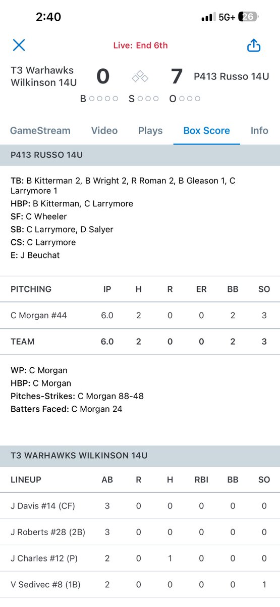 BrandonMor90713's tweet photo. Championship shove day! Not my son’s greatest outing, fought through some control issues, and getting pinched a tad. Still 6 innings 0 run ball, it’ll work.
@ChayseMorgan28 @CJLarrymore2030 @bradykitterman @P413Recruiting @Doug_Adams2 @Espinosa9p @TheRuse8 https://t.co/YVwvW0tmcv