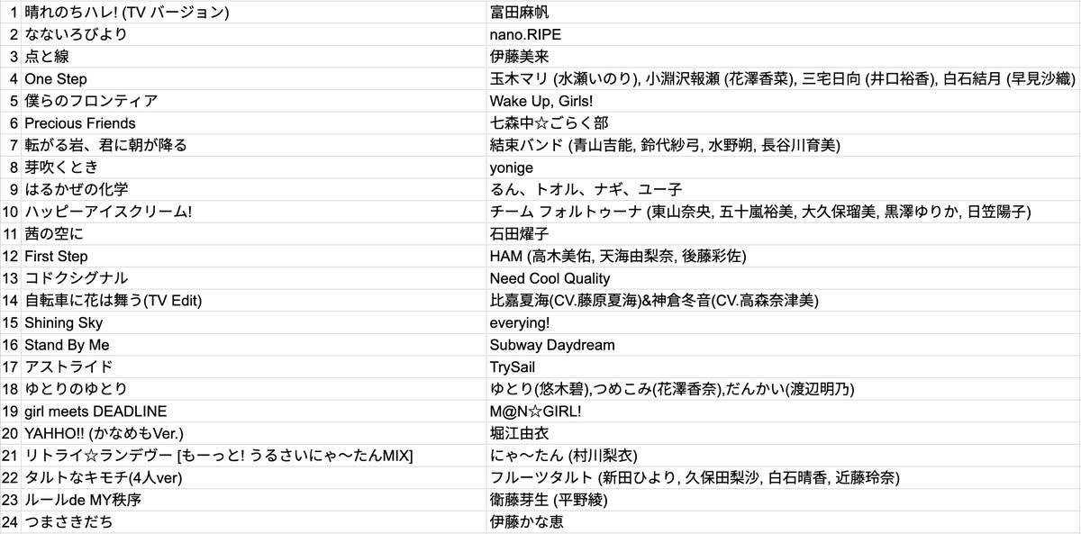 cafu_mikan's tweet photo. #クラブ日常 10周年おめでとうございました！

高まってエロ本を食べていた衝撃・初めてゲスト出演させて頂いた時めちゃくちゃテキーラ出てトイレに篭ったことetc…色々思い出してました。

いつまでも"居場所"であり続けて下さい。 https://t.co/tyLFoHTHKY