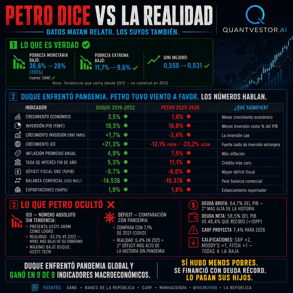 quantvestorAI tweet picture