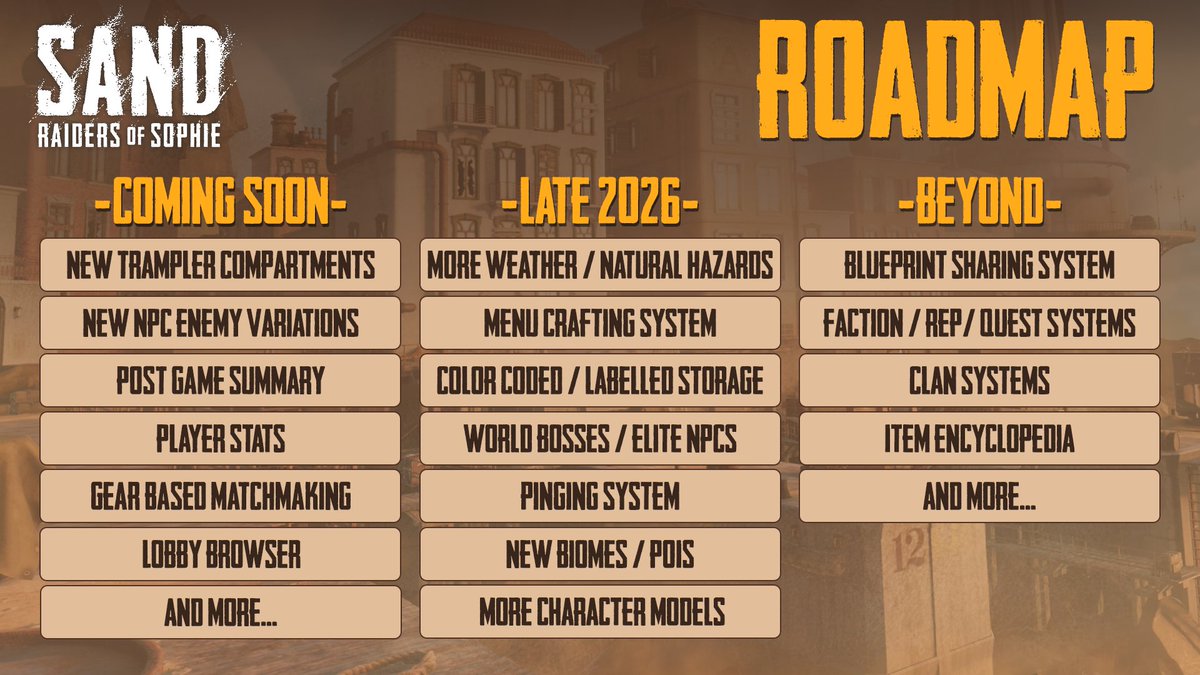 sandthegame's tweet photo. We're very excited to share our Early Access roadmap!

We've got a huge few months ahead of us, and we're looking forward to trampling towards 1.0 with you all. 

Let us know what you think in the replies! https://t.co/QWRoff5HZD