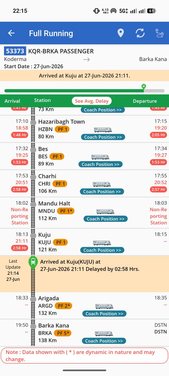 HazaribaghRail's tweet photo. 🚨 Day 1 of Reporting Delay ⏳🚆

😡 पूरे कोडरमा–बरकाकाना रेलखंड में वैसे ही नाममात्र की यात्री ट्रेनें चलती हैं, और जो एक महत्वपूर्ण ट्रेन है 53373/53374 कोडरमा–बरकाकाना पैसेंजर, वह भी लगभग हर दिन 1–2 घंटे की देरी से चलती है। ⏳🚆
यात्रियों का समय बर्बाद हो रहा है। आखिर इस रोज़ाना की देरी का जिम्मेदार कौन? 🤔
🙏 रेलवे प्रशासन से अनुरोध है कि इस ट्रेन का समयपालन सुनिश्चित किया जाए।
@drmdhnecr कुछ कीजियेगा..?
@RailMinIndia @RailwaySeva 
 #KodermaBarkakana #IndianRailways #TrainDelay 🚉