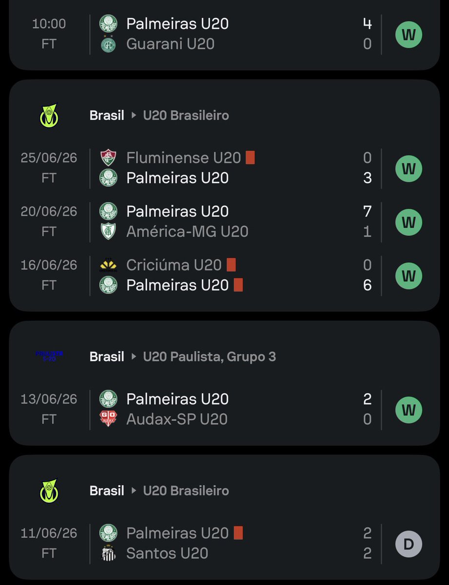 gustavoterini's tweet photo. Cara, o Palmeiras sub-20 tá demais, hein! https://t.co/q8GQvWqLtE