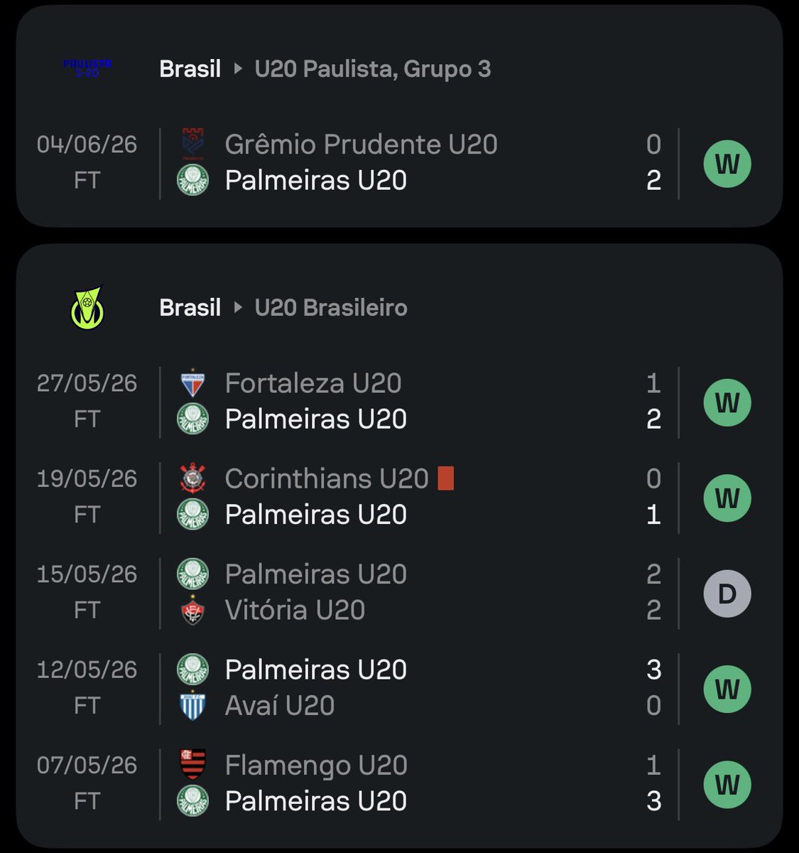 gustavoterini's tweet photo. Cara, o Palmeiras sub-20 tá demais, hein! https://t.co/q8GQvWqLtE