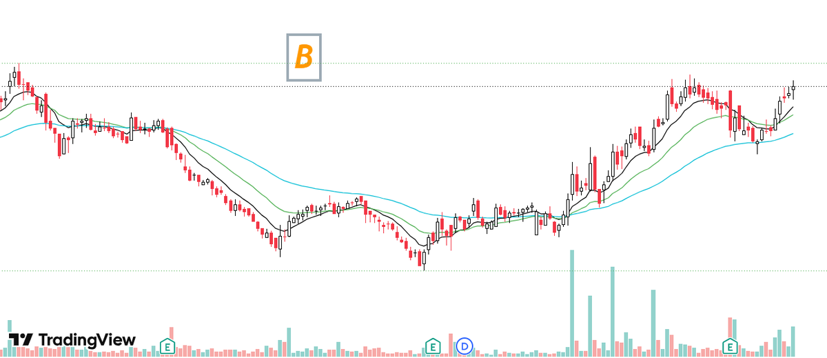 RadheWankhade01's tweet photo. πWhich Setup Will You Choose and Why?
-A or B?
#StockStudy https://t.co/Ar84oh7Udc